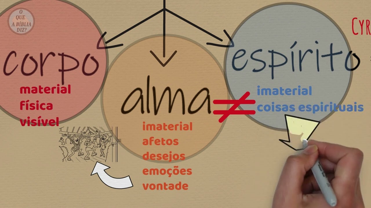 O QUE É TRICOTOMIA? O Ser Humano é Duas ou Três Partes? O Debate Teológico Que Você Precisa Dominar.