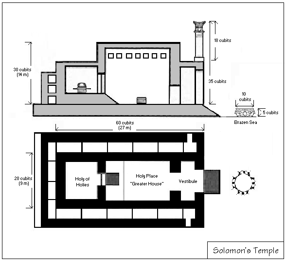 Planta do Templo de Salomao com medidas Planta do Templo de Salomão com medidas